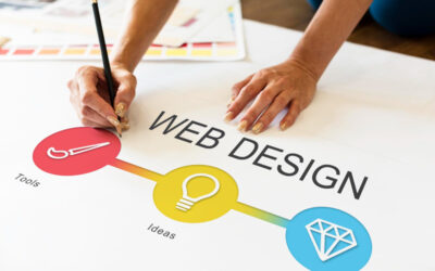 Quanto costa creare un sito web?