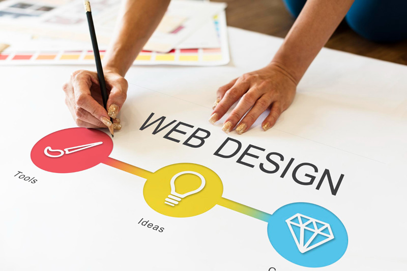 Quanto costa creare un sito web?